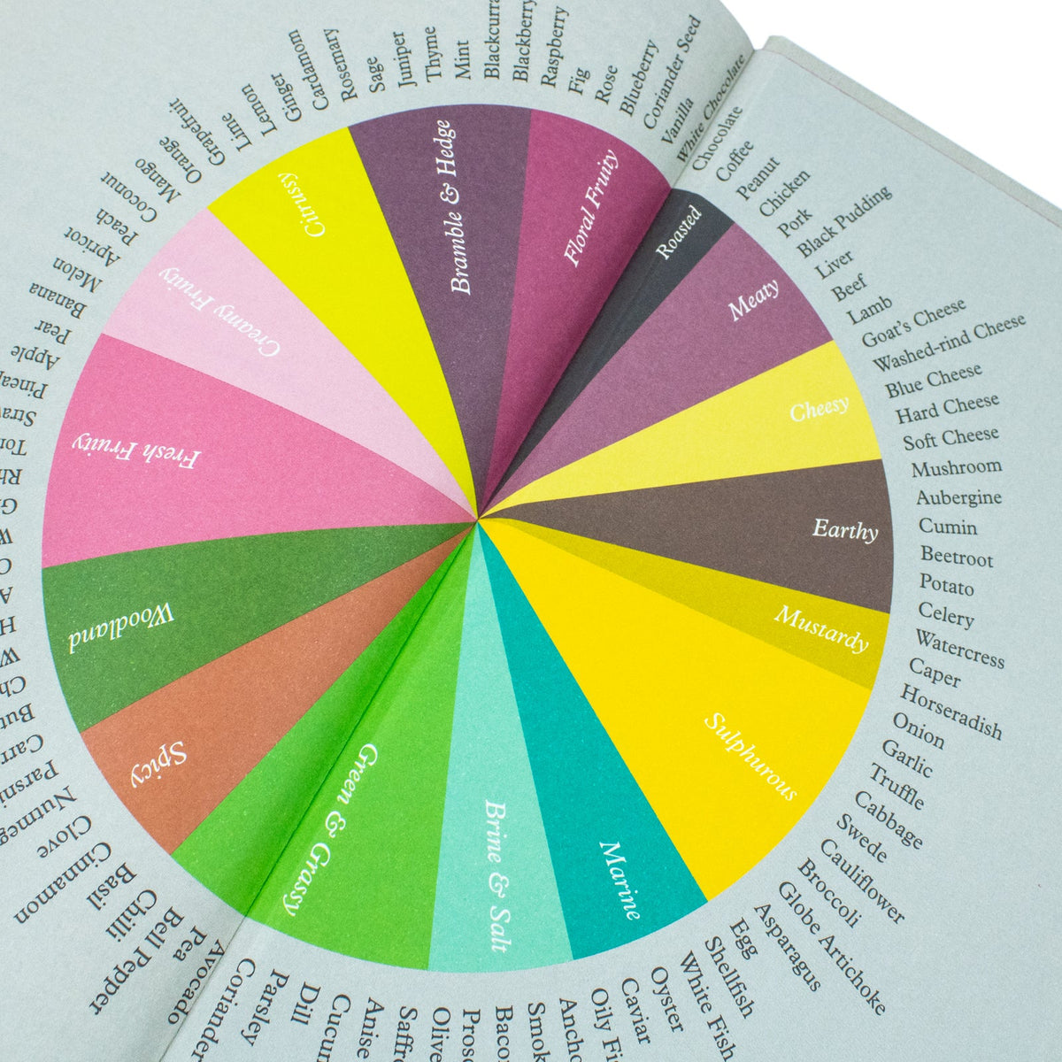 The Flavour Thesaurus, A Culinary Guide to Flavor Pairing and Cookery Tips By Niki Segnit